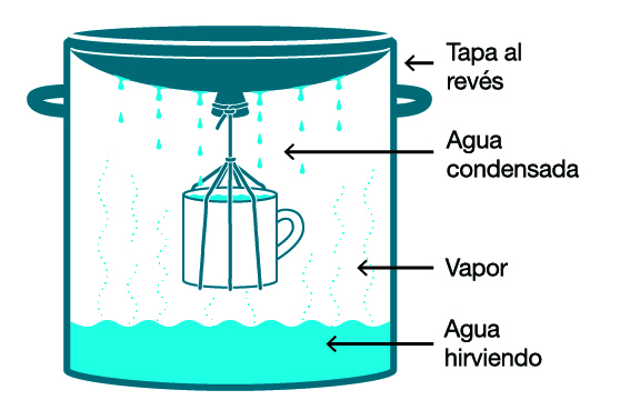 Tratamiento de Agua para Emergencias