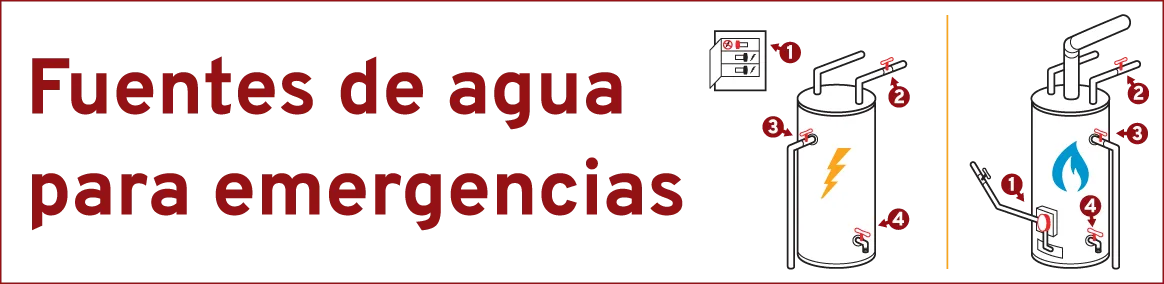 Fuentes de agua para emergencias