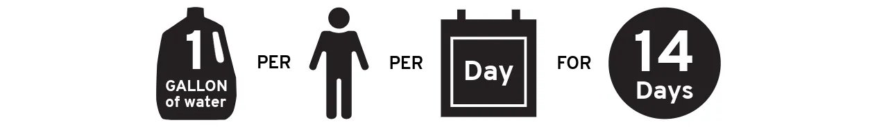 1 gallon of water per person per day for 14 days