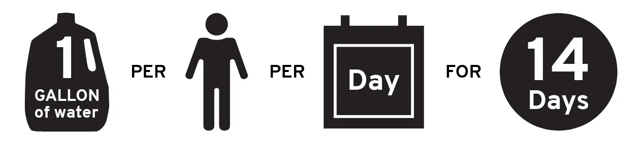 1 gallon of water per person per day for 14 days
